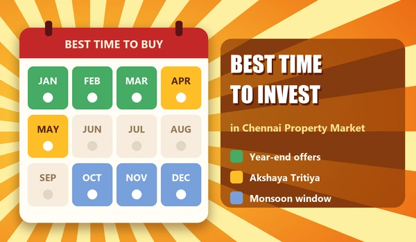 Best Time to Invest in Chennai Property Market Best Time to Invest in Chennai Property Market