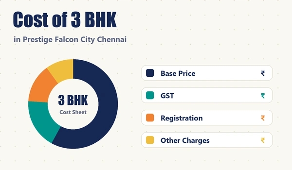 cost of 3 bhk in prestige falcon city chennai hero