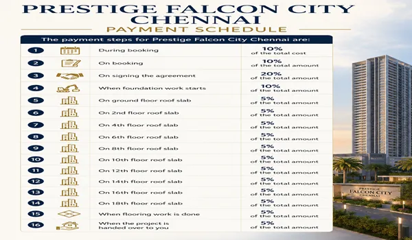 Prestige Falcon City Chennai Payment Schedule