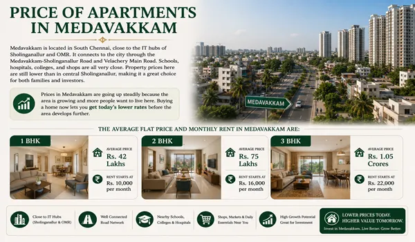 Price of Apartments in Medavakkam